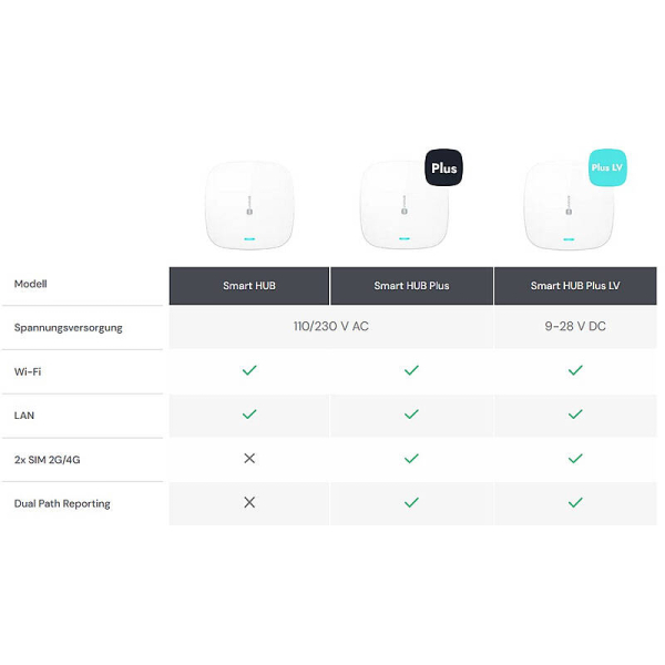 BE WAVE Smart HUB System-Controller, LAN/WIFI